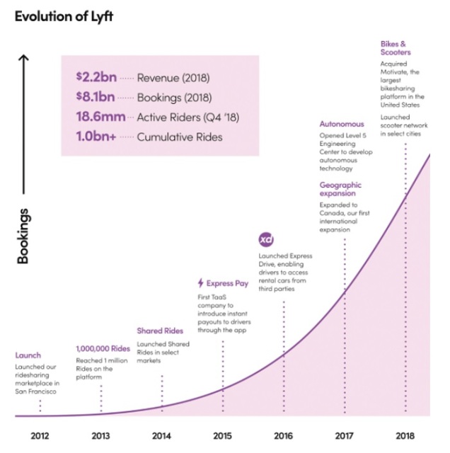 evolution of Lyft-.jpg