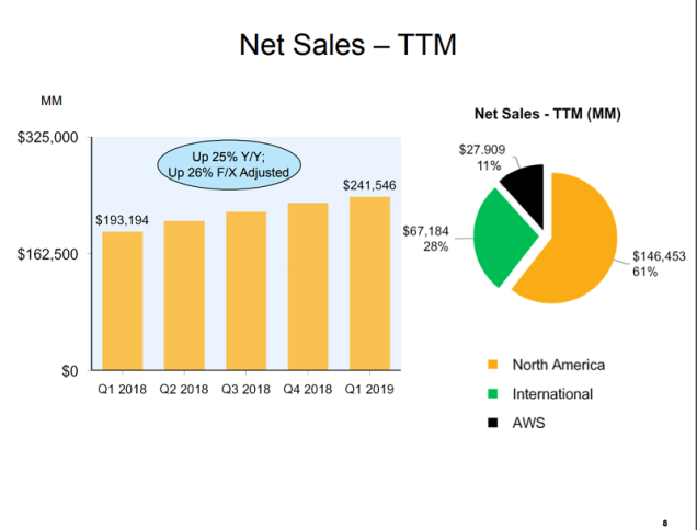 net sales ttm.png